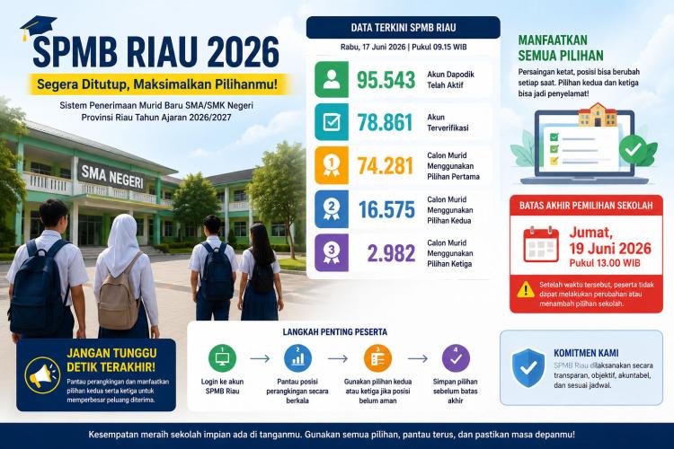 Pilihan Kedua Jadi Penyelamat, Ribuan Calon Murid di Riau Mulai Putar Haluan