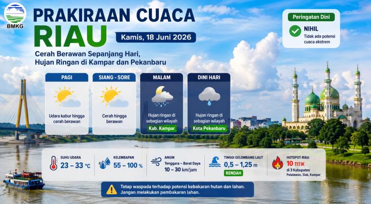 Pagi Cerah hingga Sore Berawan, Kejutan Hujan Menunggu di Dua Wilayah Riau