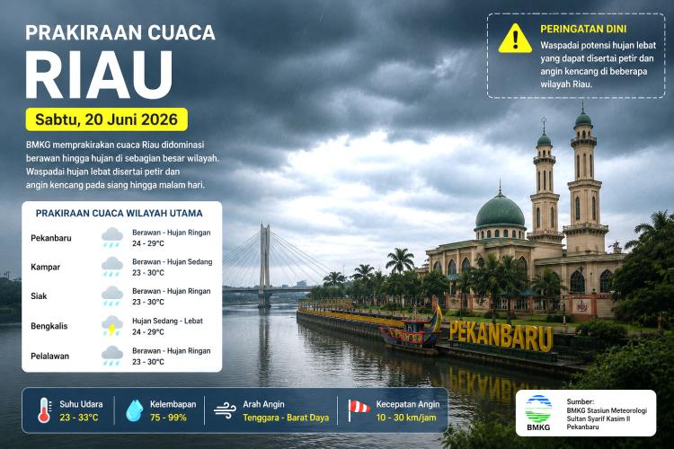 Akhir Pekan Belum Tenang, Petir dan Angin Kencang Mengintip Wilayah Riau