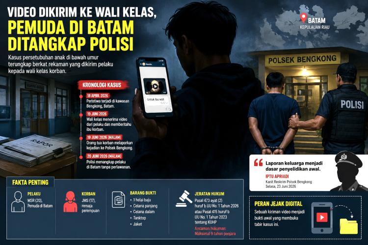 Nekat Kirim Video Syur ke Wali Kelas, Pemuda Batam Ini Malah Pindah Tidur di Sel!