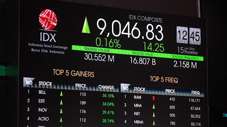 MSCI Putuskan Nasib Indonesia, IHSG Langsung Bergerak Liar