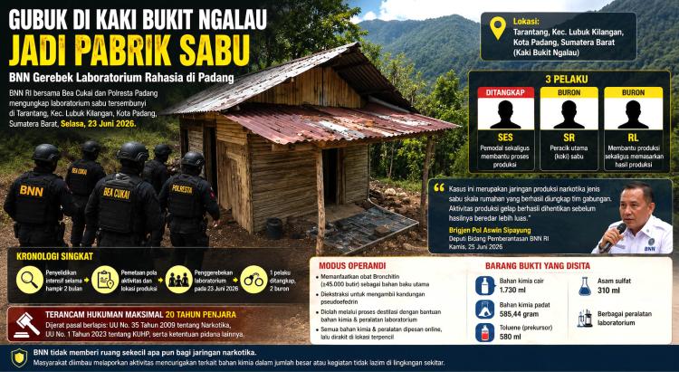Gubuk Sepi di Kaki Bukit Ngalau Ternyata Pabrik Sabu, BNN Bongkar Modus yang Bikin Geleng Kepala