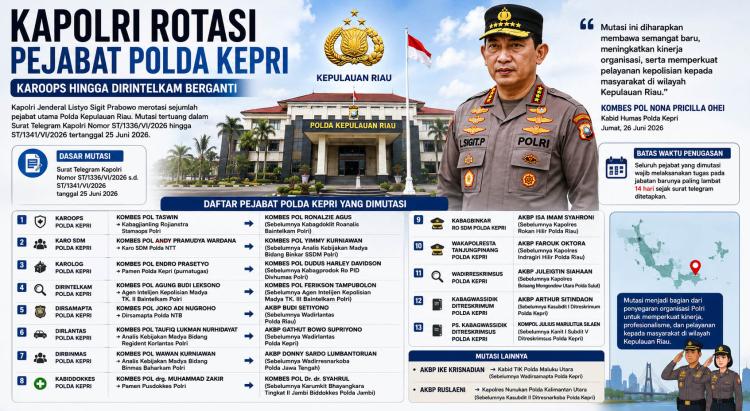 Kapolri Guncang Polda Kepri! Karoops, Dirintelkam hingga Dirlantas Berganti Seketika