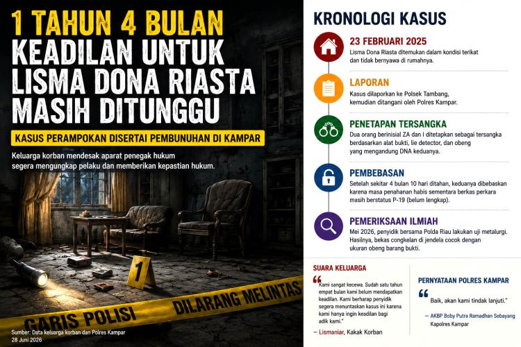Setahun Empat Bulan Berlalu, Pembunuh Lisma Dona Belum Terungkap, Kesabaran Keluarga Korban Menipis