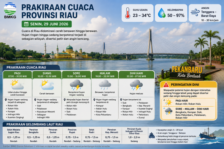 BMKG Ingatkan Potensi Petir dan Angin Kencang di Sejumlah Wilayah Riau