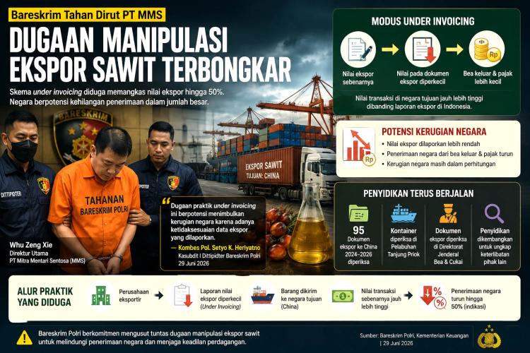 Bos Perusahaan Sawit Ditahan, Polisi Bongkar Dugaan Manipulasi Ekspor CPO Bernilai Besar