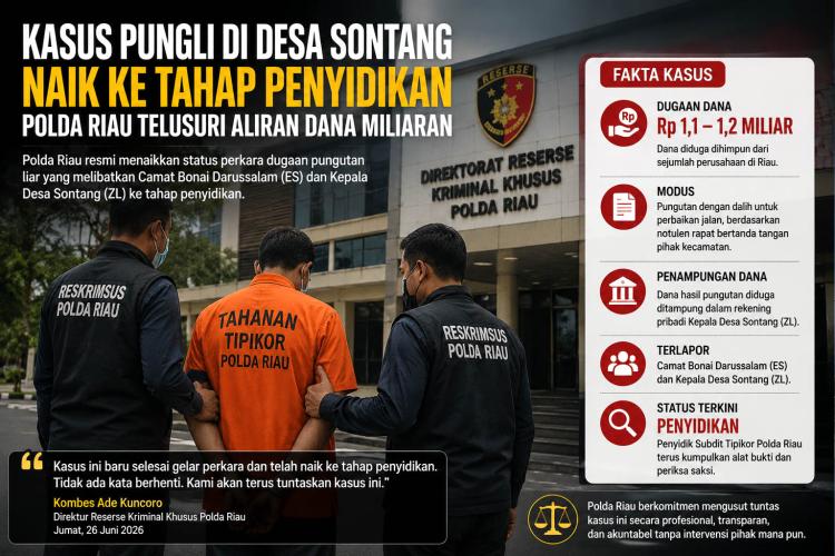 Polda Riau Naikkan Kasus Dugaan Pungli Desa Sontang ke Penyidikan, Dana Rp1,2 Miliar Diburu