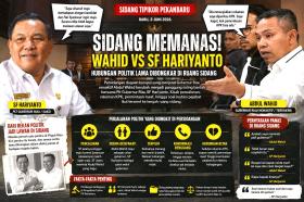 Plt Gubernur Riau: "Saya Tidak Ada Cium Tangan Bapak! Siapa Bapak Rupanya?"