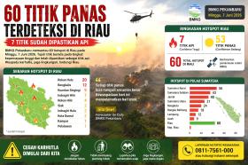 Langit Belum Kelam, Tapi Api Mengintai! BMKG Temukan 60 Hotspot di Riau