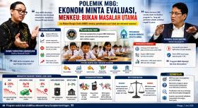 Purbaya Bantah MBG Bebani Negara, Ekonom Justru Minta Program Dievaluasi Total
