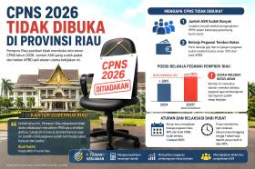 ASN Membludak dan APBD Makin Tipis! Pemprov Riau Rem Dulu Rekrutmen CPNS