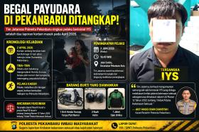 Beraksi Saat Korban Olahraga, Pelaku Begal Payudara di Pekanbaru Akhirnya Tertangkap