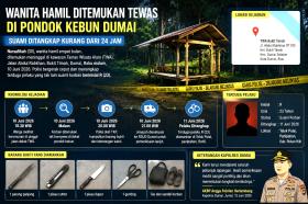 Belum 24 Jam, Polisi Tangkap Suami Korban dalam Kasus Kematian Wanita Hamil di Dumai