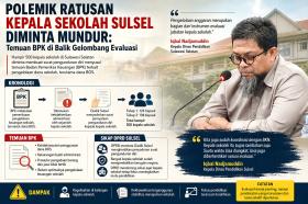 Berawal Dari Temuan BPK Soal Dana BOS, 500 Kepala Sekolah Dipaksa Mengundurkan Diri