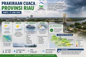 Jangan Terkecoh Cuaca Pagi, Sejumlah Daerah Riau Berpotensi Diguyur Hujan
