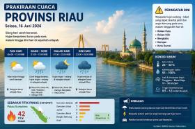 Cuaca Riau Berubah Drastis, BMKG Sebut Petir dan Angin Kencang Berpotensi Muncul