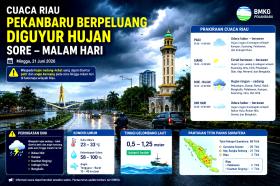 Akhir Pekan Belum Aman, Petir dan Angin Kencang Intai Sejumlah Daerah Riau