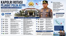 Kapolri Guncang Polda Kepri! Karoops, Dirintelkam hingga Dirlantas Berganti Seketika