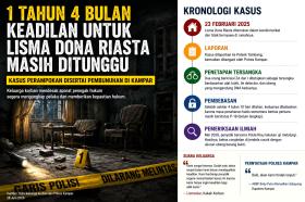 Setahun Empat Bulan Berlalu, Pembunuh Lisma Dona Belum Terungkap, Kesabaran Keluarga Korban Menipis