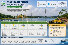 BMKG Ingatkan Potensi Petir dan Angin Kencang di Sejumlah Wilayah Riau