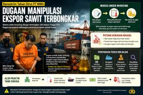 Bos Perusahaan Sawit Ditahan, Polisi Bongkar Dugaan Manipulasi Ekspor CPO Bernilai Besar