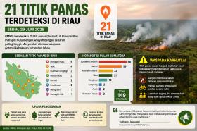 Riau Dikepung 21 Titik Panas, Indragiri Hulu Langsung Jadi Perhatian