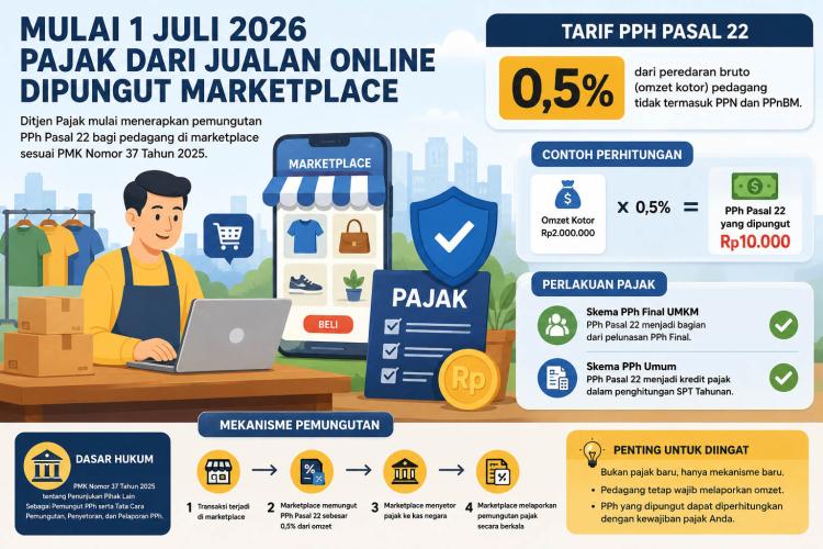 Mulai Hari Ini! Jualan Online Langsung Kena Potongan Pajak