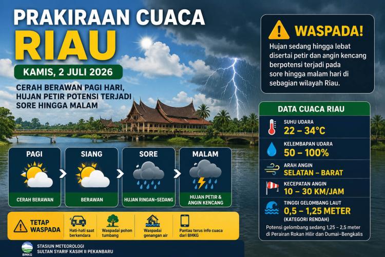BMKG Prakirakan Hujan Disertai Petir Melanda Sejumlah Wilayah Riau
