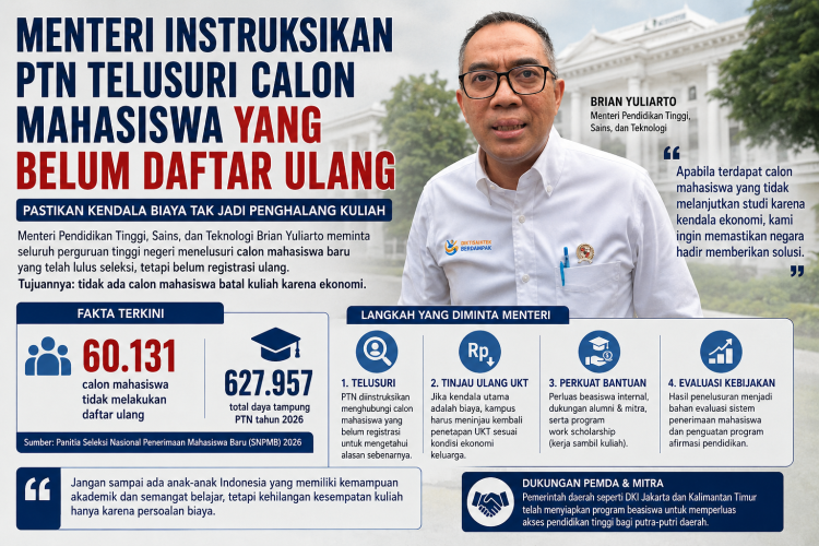 60 Ribu Calon Mahasiswa PTN Ogah Daftar Ulang, Mendikti Desak Kampus Selidiki Penyebabnya