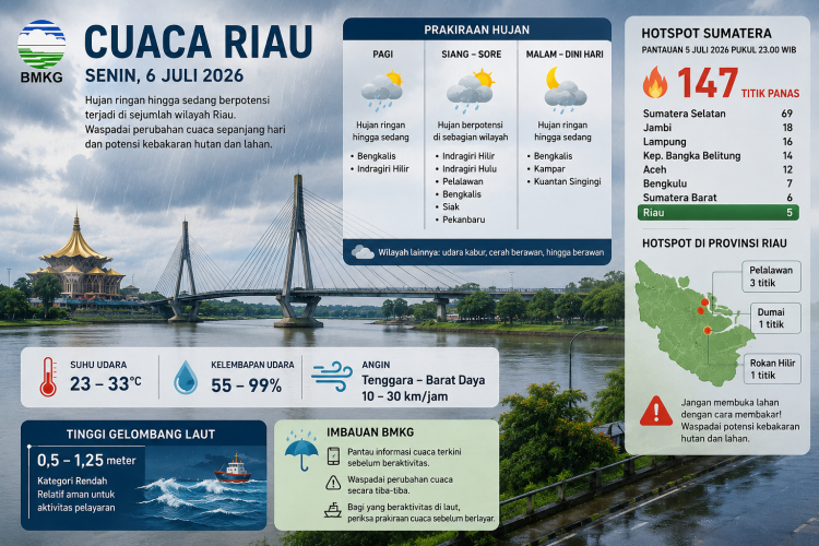 Langit Riau Belum Tenang, BMKG Ungkap Wilayah yang Diguyur Hujan Hari Ini