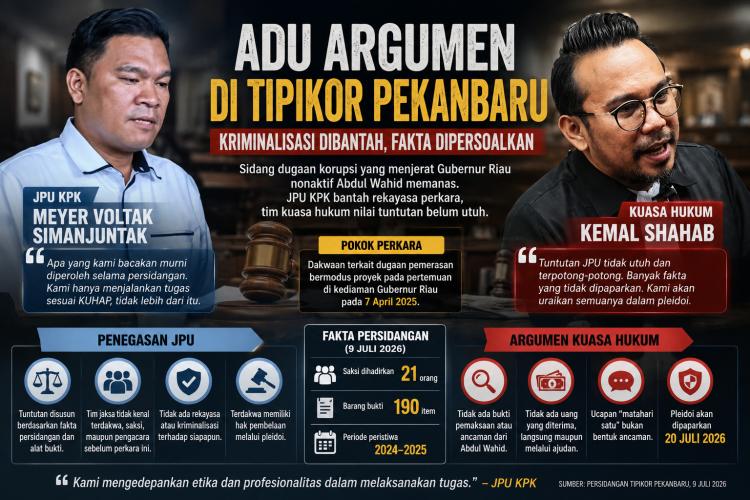 Jaksa KPK Balas Tudingan Kriminalisasi, Pengacara Abdul Wahid Siapkan Serangan Balik