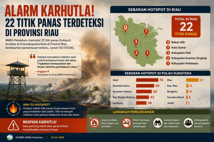 Riau Mulai Memanas! BMKG Temukan 22 Hotspot, Rohil Paling Mengkhawatirkan
