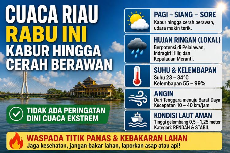 Siang Terik Menyengat, 8 Titik Panas Mulai Muncul di Riau