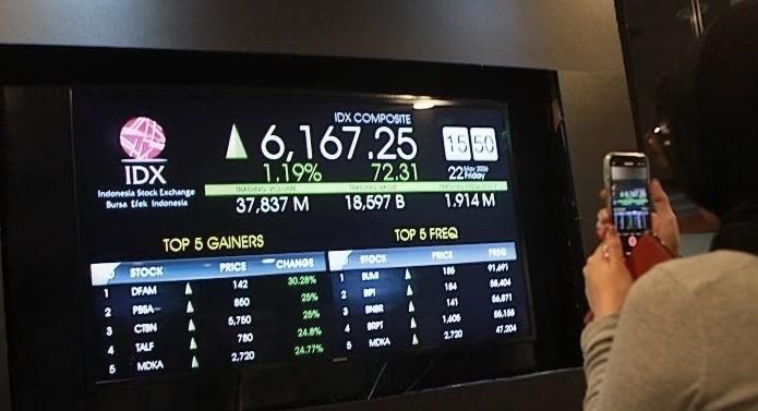 Sektor Teknologi Ngebut, IHSG Berpeluang Tembus 6.400 Lagi 
