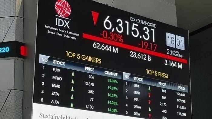 IHSG Tergelincir ke 6.130, Saham Raksasa Mendadak Kehilangan Tenaga