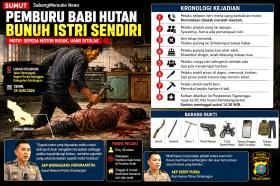 Kue Oleh-oleh Ditolak Jadi Petaka, Suami Kalap Bunuh Istri Pakai Martil