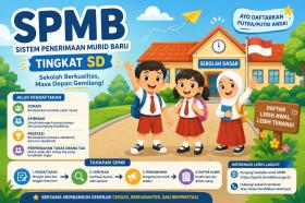 Hasil SPMB Tingkat SD di Pekanbaru Diumumkan Hari Ini, Jalur Domisili Mendominasi