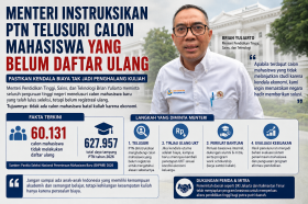 60 Ribu Calon Mahasiswa PTN Ogah Daftar Ulang, Mendiktirisrek Desak Kampus Selidiki Penyebabnya