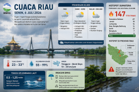 Langit Riau Belum Tenang, BMKG Ungkap Wilayah yang Diguyur Hujan Hari Ini
