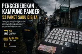 Kampung Panger Kembali Digerebek, Polisi Sita 53 Paket Sabu dan Buru Pemasok