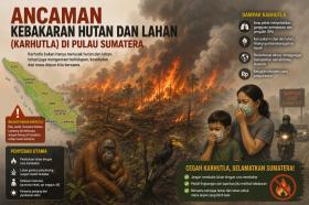 Karhutla Berpotensi Meluas di Sumatera, Manggala Agni Keluarkan Peringatan Keras untuk Masyarakat