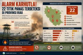 Riau Mulai Memanas! BMKG Temukan 22 Hotspot, Rohil Paling Mengkhawatirkan