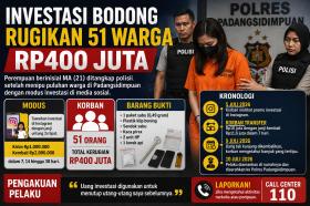 Janji Untung Kilat Berujung Petaka, Polisi Ungkap Investasi Bodong Rugikan 51 Korban