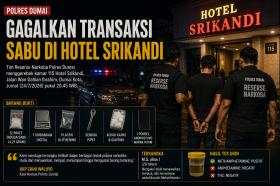 Hotel Srikandi Dumai Jadi Lokasi Transaksi Sabu, Pengedar Terbongkar Mentah-mentah!